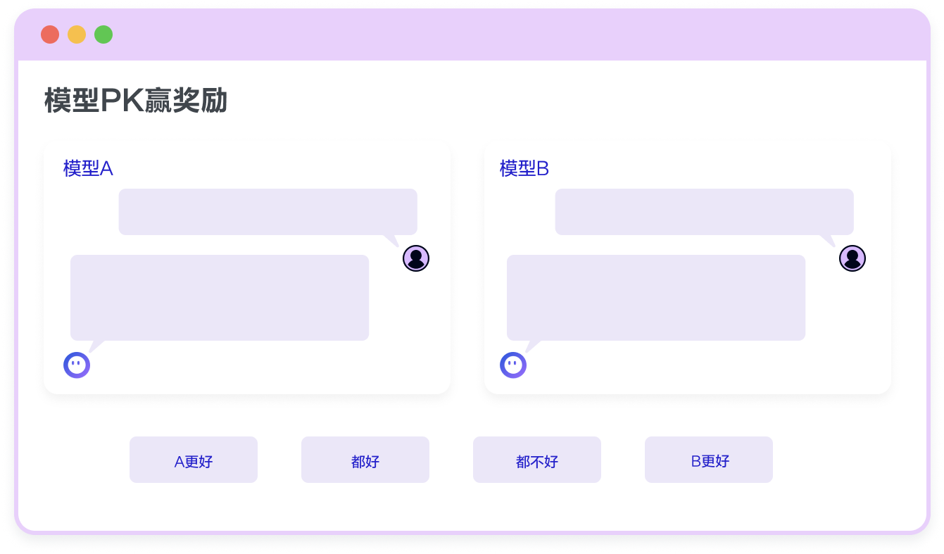 领先的大模型评测平台 - Ai-Ceping